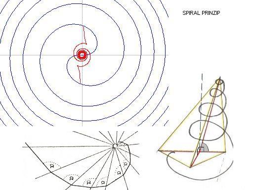 Spiral Theorie