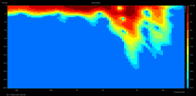 BD TT alleine ohne Filter BR