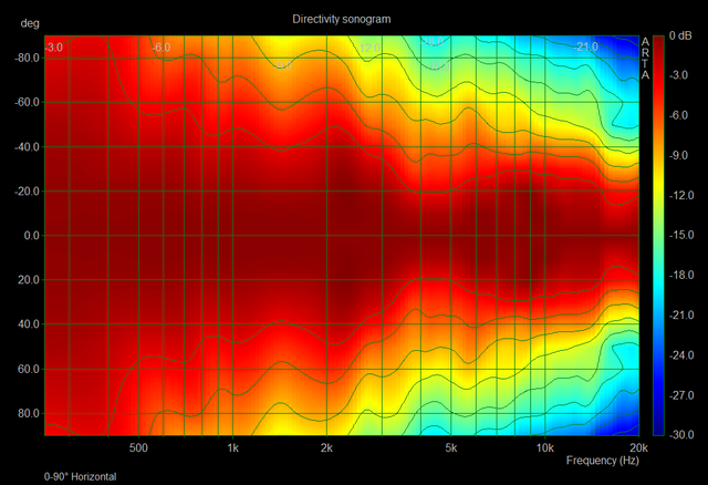 Sonogram