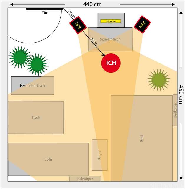 Lageplan, Zimmer