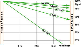 Elephant Diagramm Dt