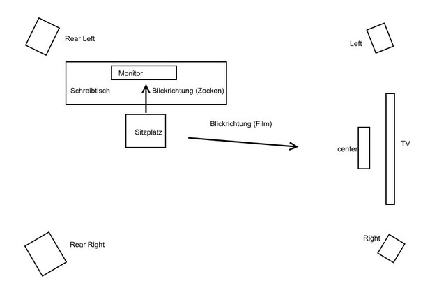 Schema Lautsprecheranordnung