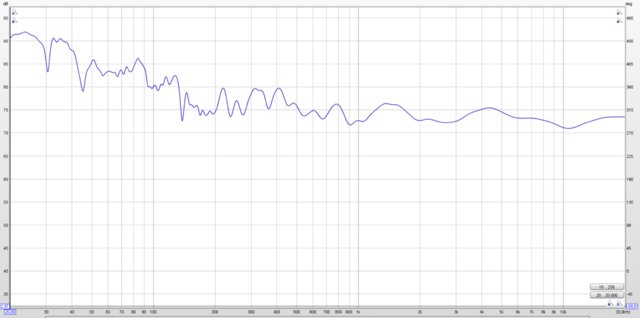 Spektrum 150Hz Crossover PNG