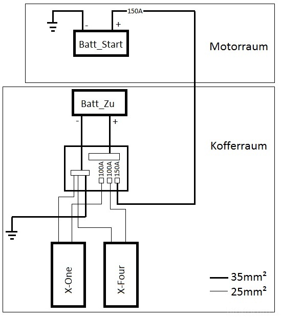 Verkabelung Strom