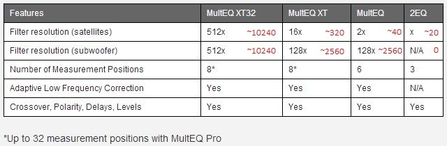 Multeq Flavors Edit 400785