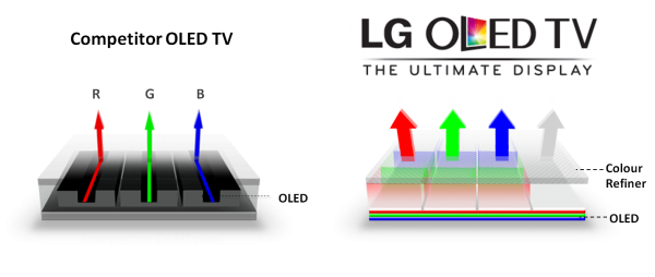 Oled Tech Vs 600x254