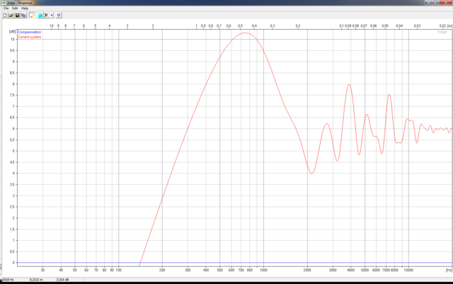 Baffle Step Asymetrisch