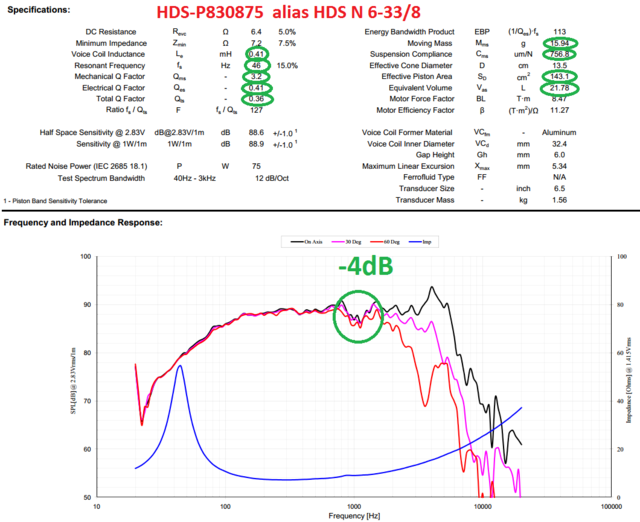 Frequenzgang_Peerless HDS N 33-8_modified