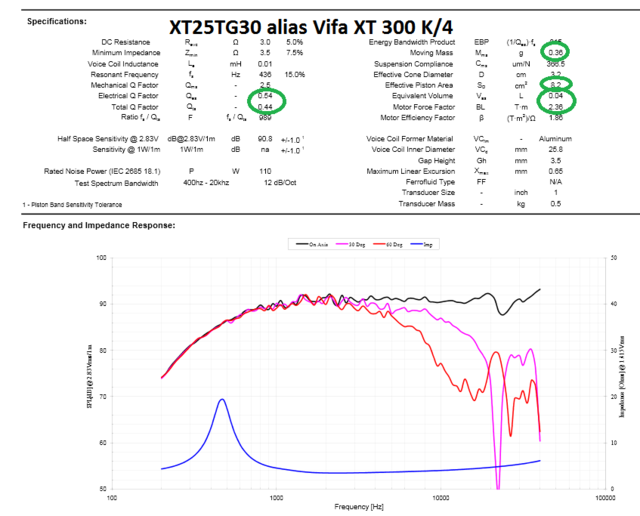 Frequenzgang_Vifa_XT 300 K-4 alias XT25TG30_modified