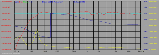 PeeVi_Monitor_Frequence_Response_fg1750Hz