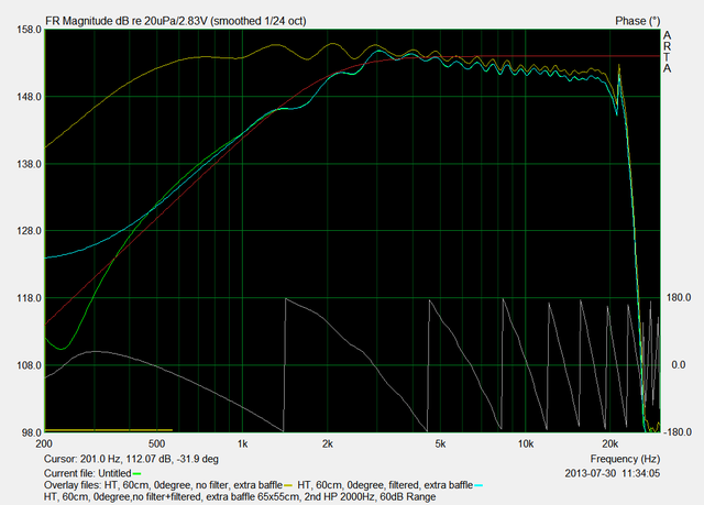 PeeVi_Monitor_HT, 60cm, 0degree, no filter+filtered, extra baffle 65x55cm, 2nd HP 2000Hz, 60dB range