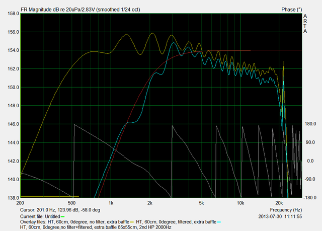 PeeVi_Monitor_HT, 60cm, 0degree, no filter+filtered, extra baffle 65x55cm, 2nd HP 2000Hz