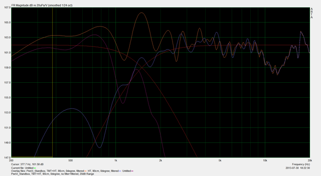 PeeVi_Standbox, TMT+HT, 90cm, 0degree, no filter+filtered, 20dB Range