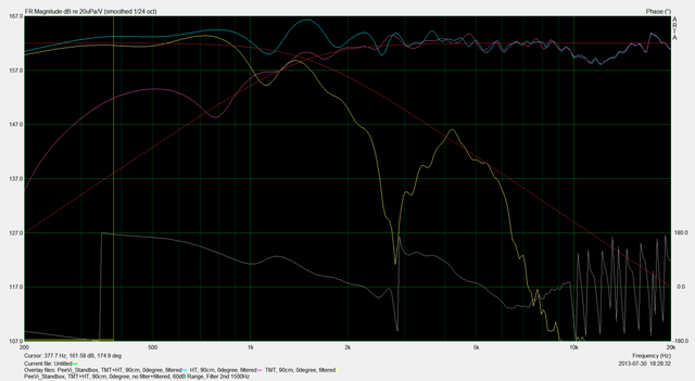 PeeVi_Standbox, TMT+HT, 90cm, 0degree, No Filter+filtered, 60dB Range