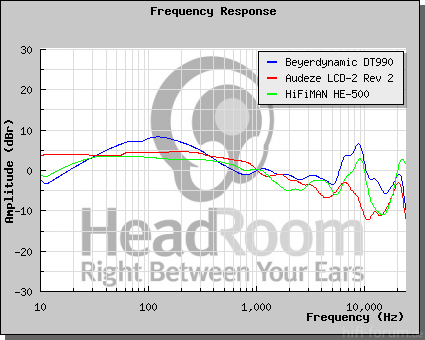 GraphCompare Php