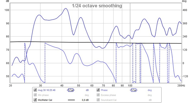 Front Mit Sub Mit Audessy Graph