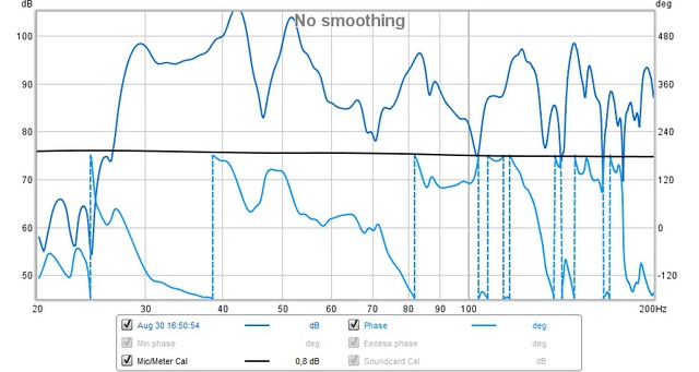 Front Ohne Sub Ohne Audessy Graph