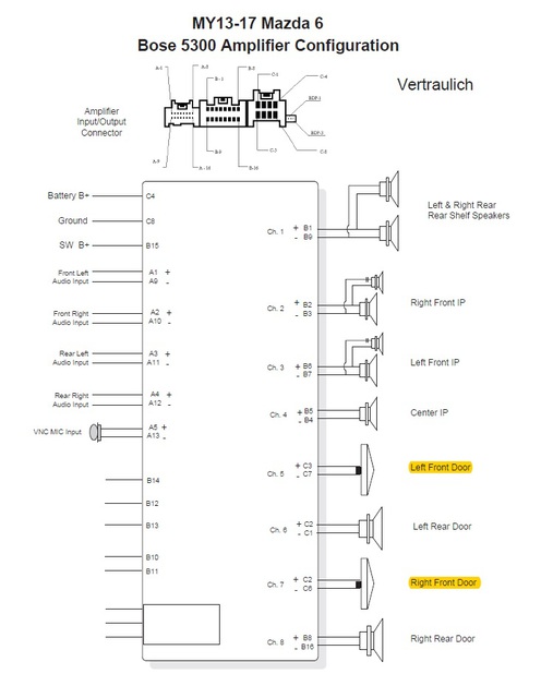 Bose Anschlüsse