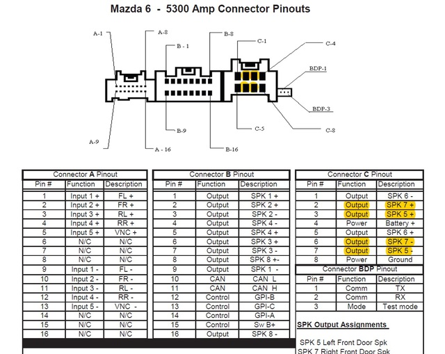 Bose Pinout