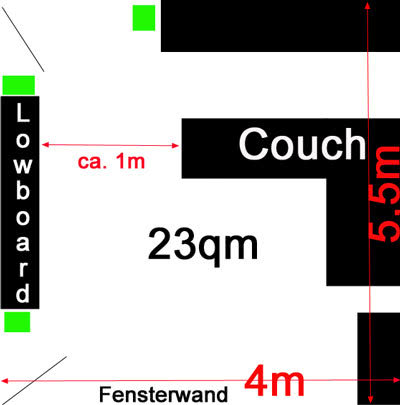 Das Wohnzimmer