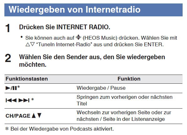 Wiedergabe Von Internetradio