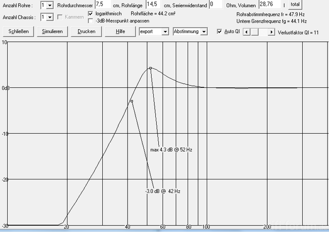 Daten 2