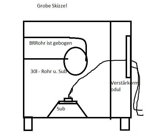 Grobe Skizze