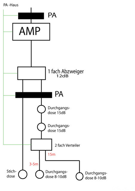 Installationsplan