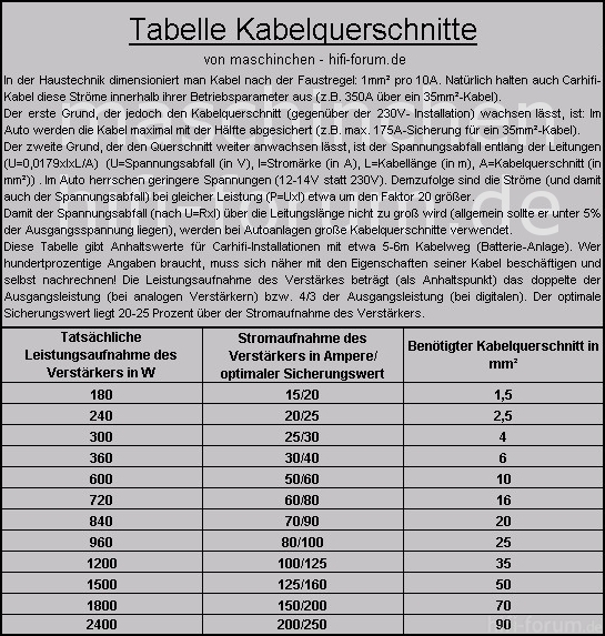 Tabelle