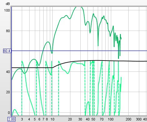 Response 80Hz Rcvr