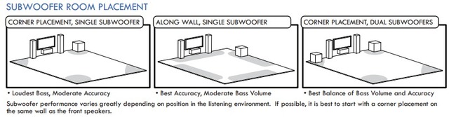 subwoofer placement