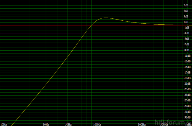 Visaton FR 16 WP