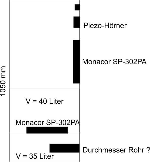 Neuer Entwurf