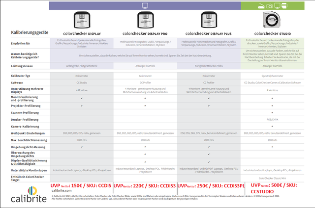 Vergleich Calibrite Colorcheckers