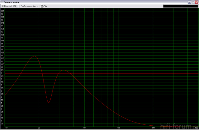 Cone-Exc.