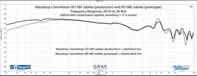 Sennheiser HD 58X Jubilee