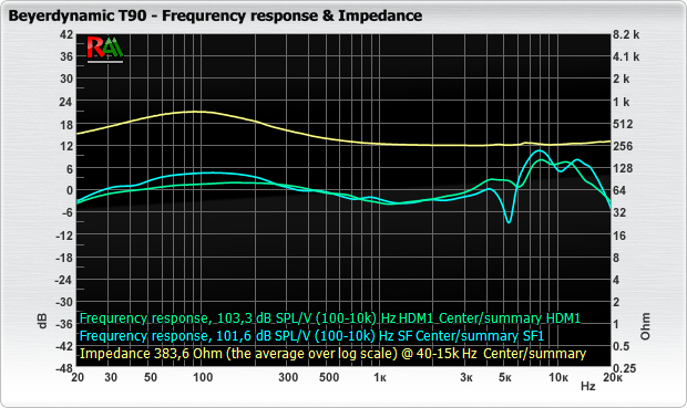 T90 Personalaudio