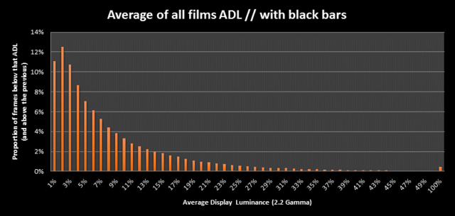 Brightness/ADL Verteilung fr 57Filme - Projectiondream.com