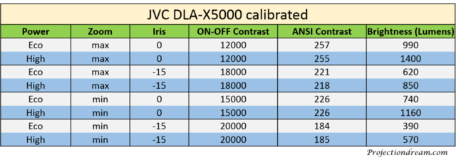 JVC-DLA-X5000-Contrast-Brightness-1024x366