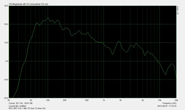 Rcf Art 310a + Alto TS Sub 15 ohne CTRL