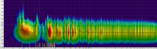 Spectrogram