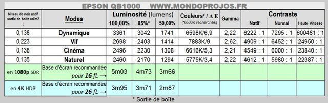 Contraste-luminosite-colorimetrie-EPSON-QB1000-1536x487