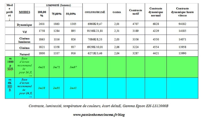 Contraste-luminosite-gamma-Epson-EH-LS12000B