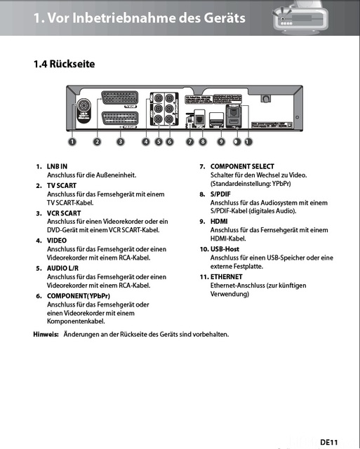 Receiver Rückseite