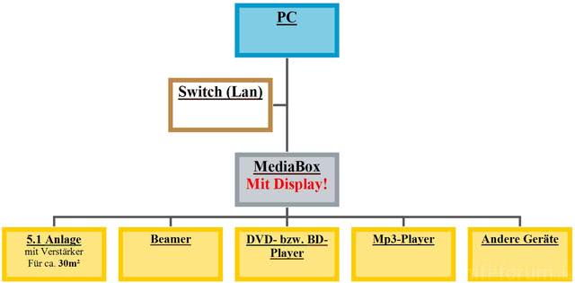 Schema