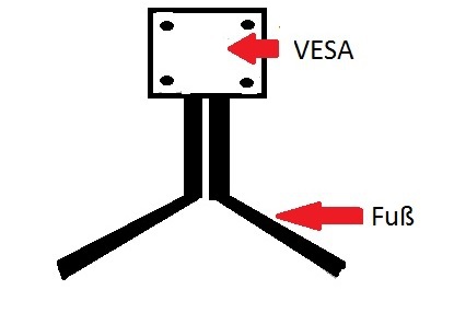 VESA FUß