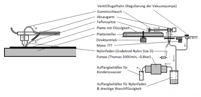 DIY - PWM mit Punktabsaugung