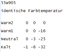 55W905-identische Farbtemperatur