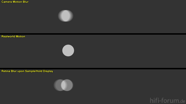 LCD-Retina-MotionBlur