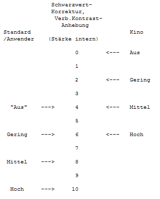 Sony_SchwarzwertKontrast_AnwenderKino